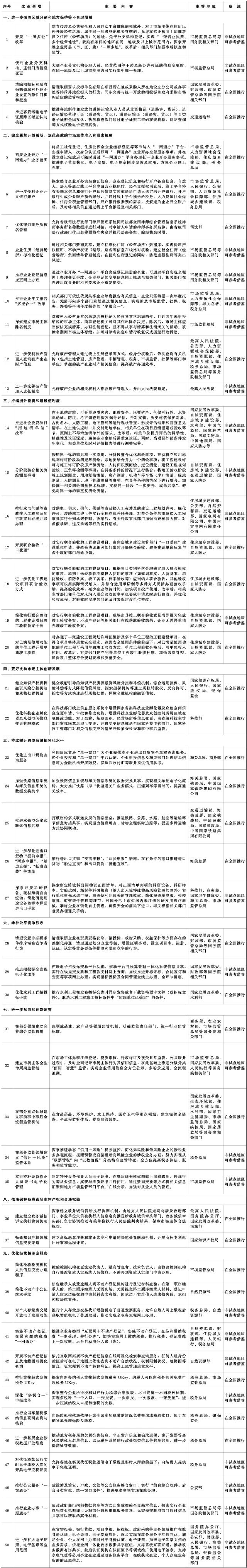 1667286798374809.jpg 微信图片_20221101150951.jpg