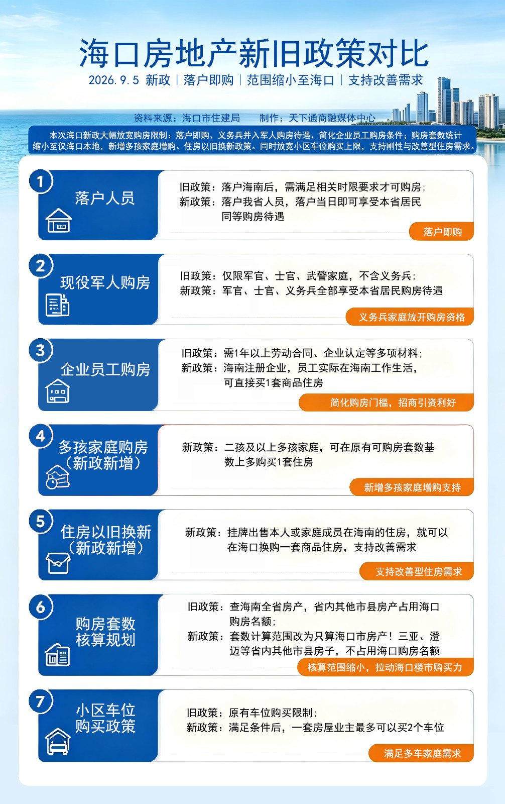 海口房地产新旧政策对比总结 新 zuixin  拷贝 1821.jpg
