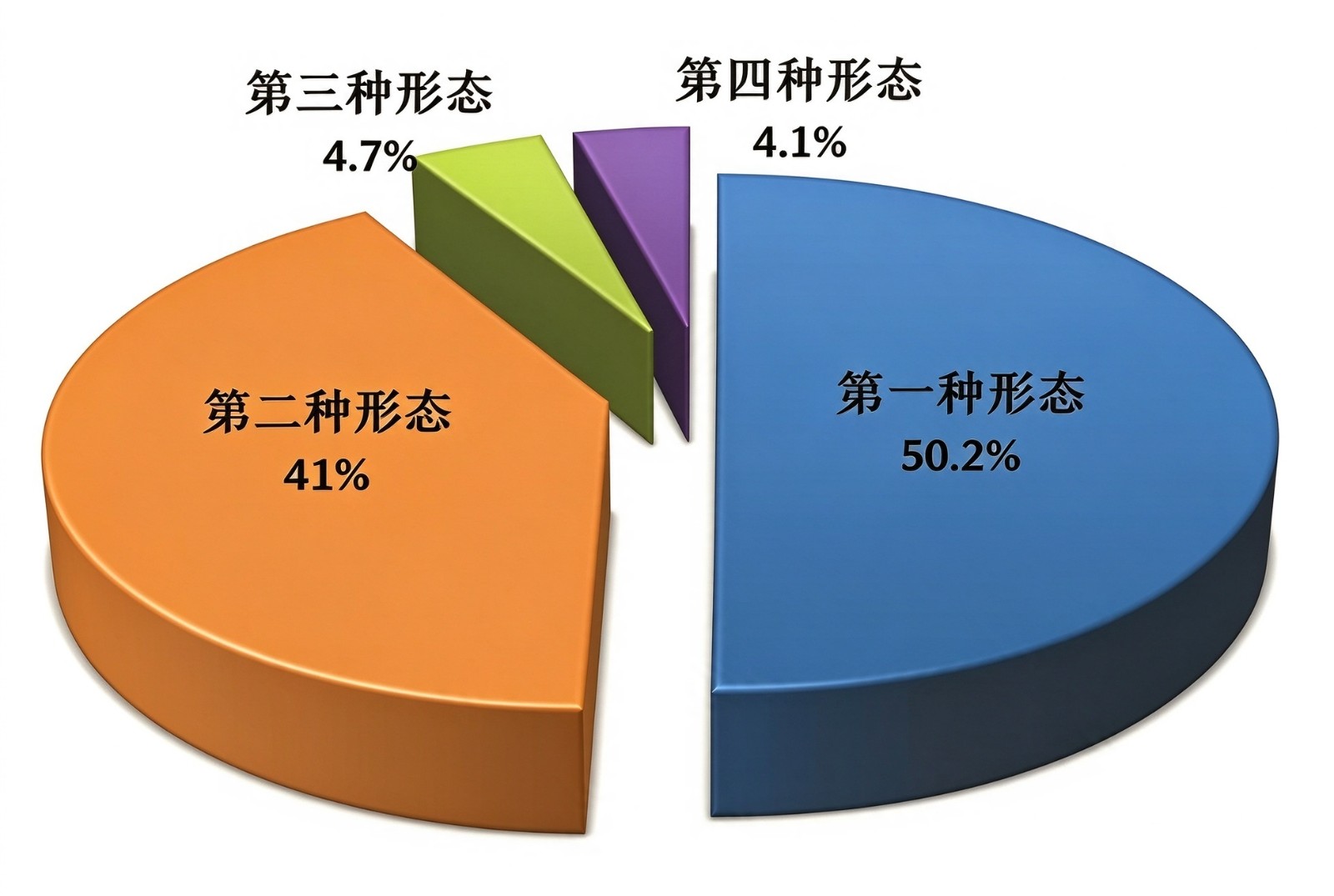 1793095574734349.jpeg 数据饼图2.jpeg